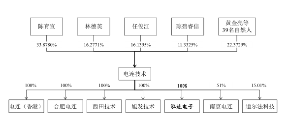 華為/OPPO/vivo供應(yīng)商電連上市 國產(chǎn)供應(yīng)鏈需要更多這類企業(yè)