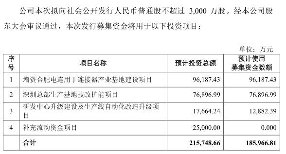 華為/OPPO/vivo供應(yīng)商電連上市 國產(chǎn)供應(yīng)鏈需要更多這類企業(yè)