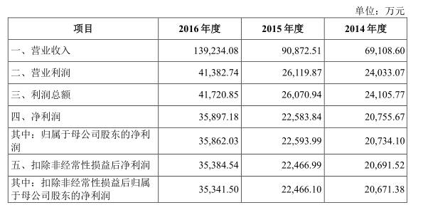 華為/OPPO/vivo供應(yīng)商電連上市 國產(chǎn)供應(yīng)鏈需要更多這類企業(yè)