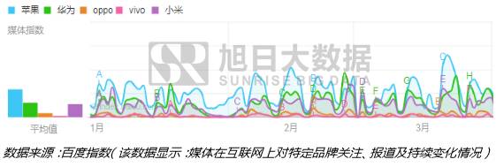 從出貨量、百度指數(shù)看一季度國內(nèi)市場TOP 5品牌表現(xiàn)