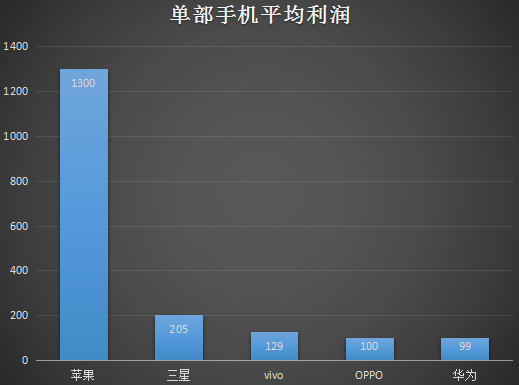 華為手機(jī)的美國(guó)夢(mèng)：國(guó)產(chǎn)手機(jī)品牌之喜，國(guó)產(chǎn)手機(jī)品牌之憂