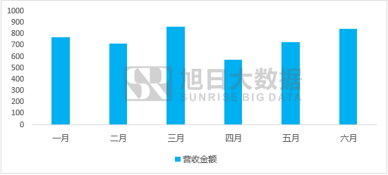 臺積電繼續(xù)獨家代工a系列芯片，三星被棄