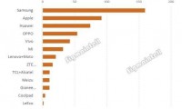 2017上半年中國智能手機市場(chǎng)萎縮1.4%