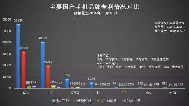 韓國昔日第三大手機(jī)巨頭兵敗，蘋果坐收其12項專利
