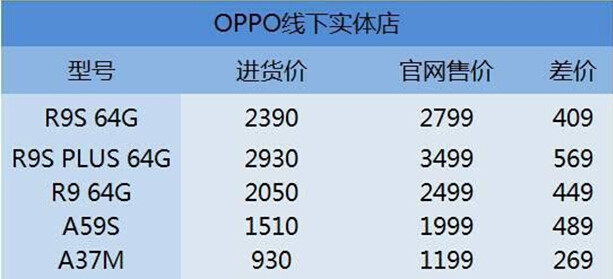 大街上那么多手機店，沒人去為什么也不會倒閉，到底靠什么支撐呢？