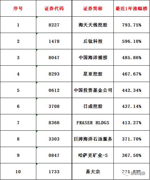 一年漲5.8倍，丘鈦科技是如何做到的？