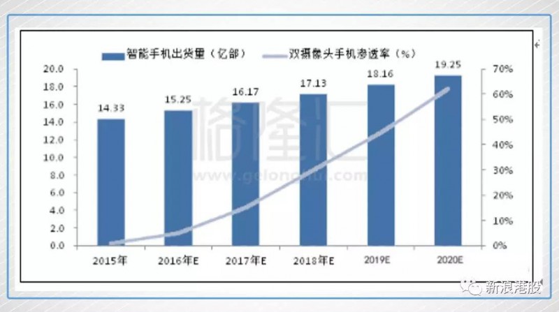 一年漲5.8倍，丘鈦科技是如何做到的？