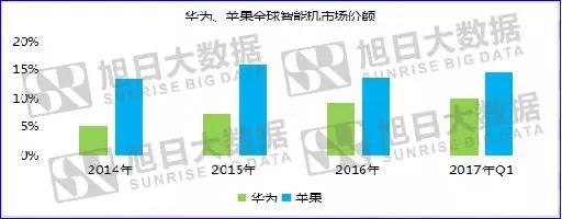 華為PK蘋果，底氣到底來于哪里？