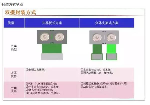 全球智能手機產業(yè)攝像頭廠商清單之中國智能手機雙攝像頭產業(yè)鏈梳理