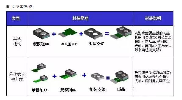 全球智能手機產業(yè)攝像頭廠商清單之中國智能手機雙攝像頭產業(yè)鏈梳理