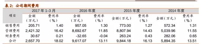 大陸鏡頭廠商的又一大突破:聯(lián)合光電成功上市