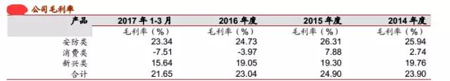 大陸鏡頭廠商的又一大突破:聯(lián)合光電成功上市