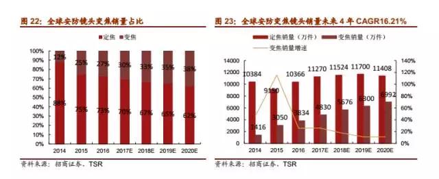 大陸鏡頭廠商的又一大突破:聯(lián)合光電成功上市