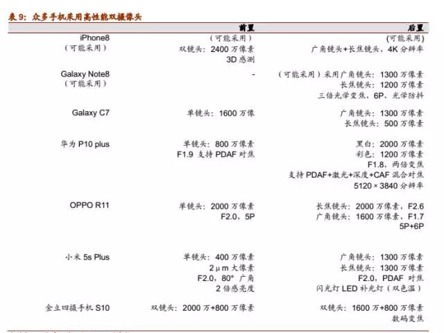 大陸鏡頭廠商的又一大突破:聯(lián)合光電成功上市