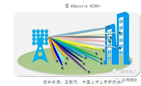5G盛宴將“開席”:六大板塊最受益 兩類公司投資價值高