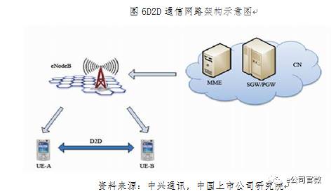 5G盛宴將“開席”:六大板塊最受益 兩類公司投資價值高
