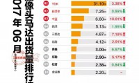 2017年06月攝像頭馬達出貨量排行榜