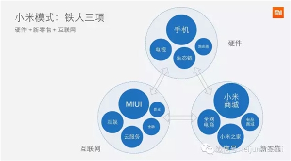 前無古人！小米為啥能成功逆轉(zhuǎn)？雷軍自曝背后真相