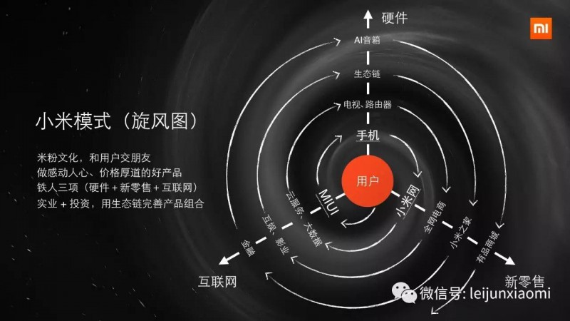 小米為啥能成功逆轉(zhuǎn)？雷軍自曝背后真相
