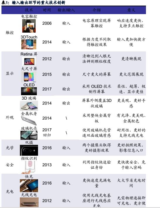 蘋果開啟3D成像入口新浪潮 產(chǎn)業(yè)鏈擁抱成長新商機(jī)