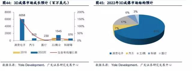 蘋果開啟3D成像入口新浪潮 產(chǎn)業(yè)鏈擁抱成長新商機(jī)