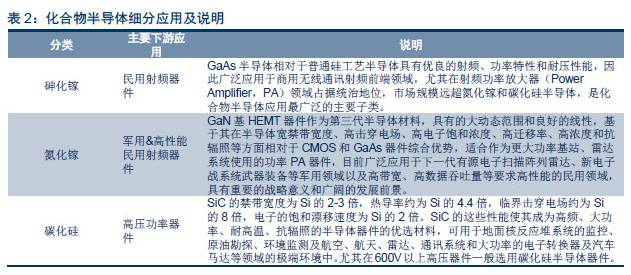 虧損4.2億錘子獲成都政府6億投資 國民技術80億半導體項目落地成都