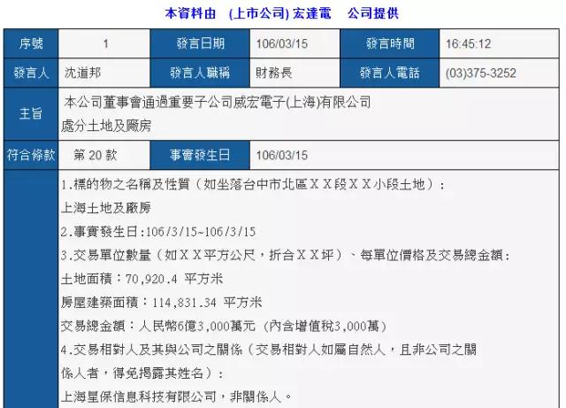 HTC上海工廠6.3億賣給房地產(chǎn) 上半年虧損高達(dá)8.7億