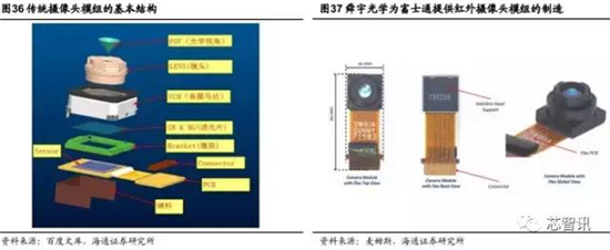 會(huì)成高端智能機(jī)標(biāo)配嗎？“虹膜識(shí)別”產(chǎn)業(yè)鏈全解析