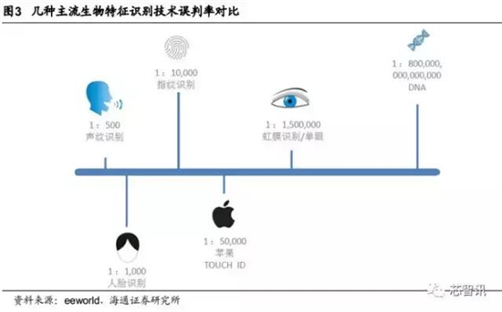 會(huì)成高端智能機(jī)標(biāo)配嗎？“虹膜識(shí)別”產(chǎn)業(yè)鏈全解析