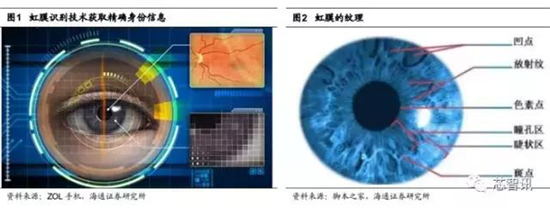 會(huì)成高端智能機(jī)標(biāo)配嗎？“虹膜識(shí)別”產(chǎn)業(yè)鏈全解析