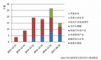 高通屏下指紋年底量產，明年將成旗艦標配