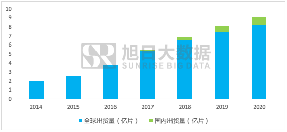 中穎電子:AMOLED顯示技術產(chǎn)業(yè)變革下蓄勢待發(fā)的黑馬