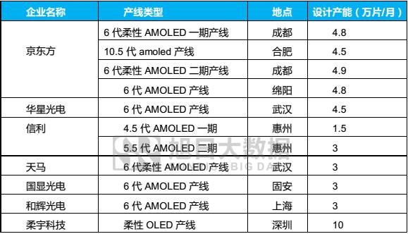 中穎電子:AMOLED顯示技術產(chǎn)業(yè)變革下蓄勢待發(fā)的黑馬