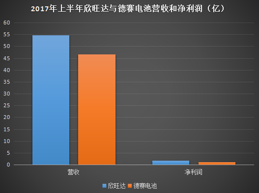 欣旺達(dá)