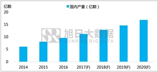 旭日大數(shù)據(jù)│「2017年音圈馬達行業(yè)發(fā)展白皮書」免費送啦！
