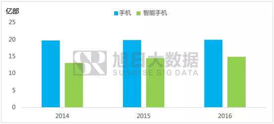 旭日大數(shù)據(jù)│「2017年音圈馬達行業(yè)發(fā)展白皮書」免費送啦！
