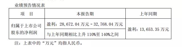 長信科技--高端智能手機(jī)顯示模組的隱形冠軍