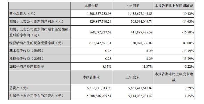 順絡(luò)、三環(huán)半年度報(bào)告相繼出爐，陶瓷將迎來(lái)新的發(fā)展機(jī)遇