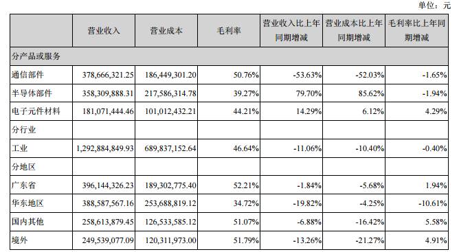 順絡(luò)、三環(huán)半年度報(bào)告相繼出爐，陶瓷將迎來(lái)新的發(fā)展機(jī)遇