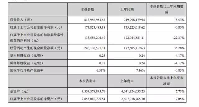 順絡(luò)、三環(huán)半年度報(bào)告相繼出爐，陶瓷將迎來(lái)新的發(fā)展機(jī)遇