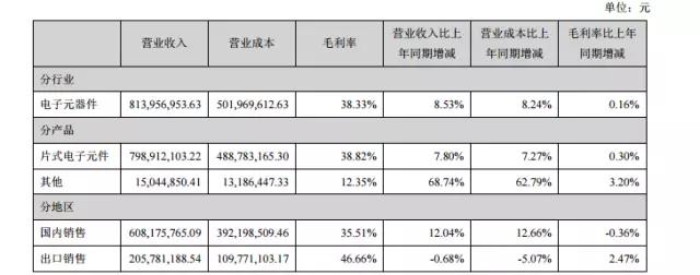 順絡(luò)、三環(huán)半年度報(bào)告相繼出爐，陶瓷將迎來(lái)新的發(fā)展機(jī)遇