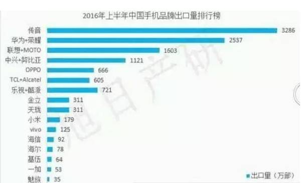 領(lǐng)歌手機(jī)與熱刺展開5年合作 主攻東南亞市場(chǎng)