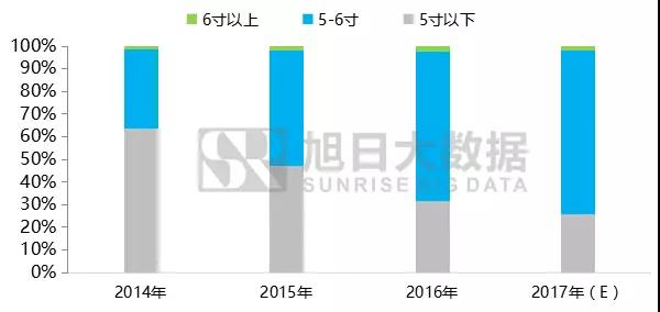 2017-2020年全面屏手機(jī)及產(chǎn)業(yè)鏈前景分析報(bào)告之品牌篇