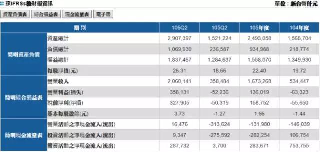 神盾7月營收創(chuàng)次高紀錄 有望獲Galaxy S9訂單持續(xù)發(fā)力