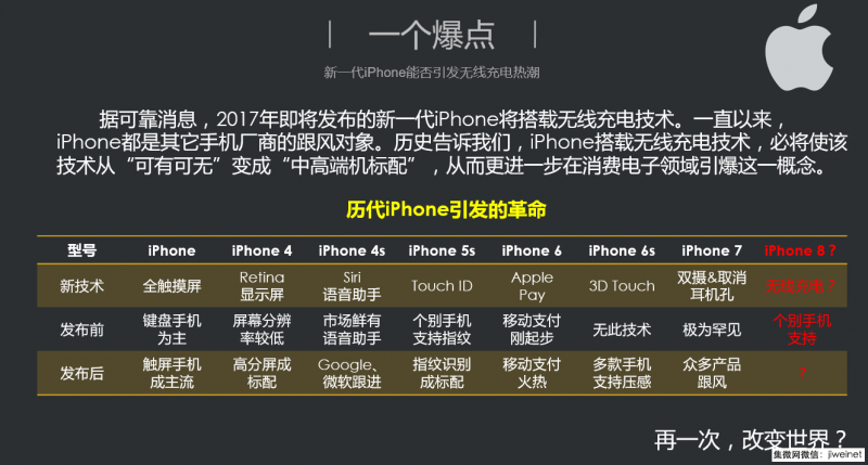 蘋果無線充電與三星差異化明顯,手機行業(yè)下一個爆點已來