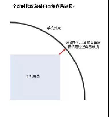 手機(jī)廠商扎推搶進(jìn)全面屏 異形切割身價瞬間暴漲