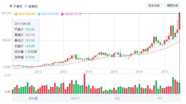 兩天漲逾40% 蘋果“影子股”高偉電子風頭正勁