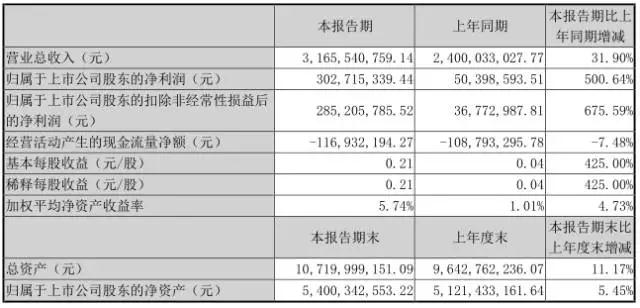 起訴蘋(píng)果蔓延到其供應(yīng)商 勁勝遭起訴藍(lán)思伯恩或受牽連