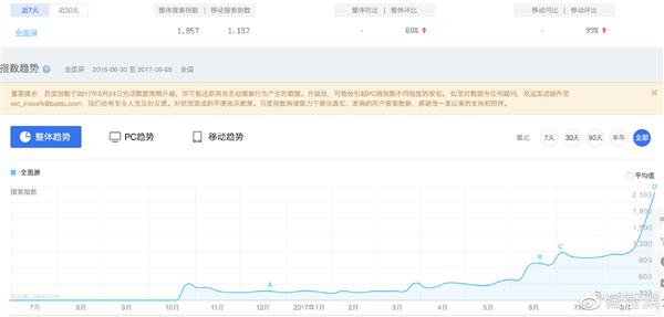 為啥說(shuō)小米MIX才是全面屏之父？真相在此