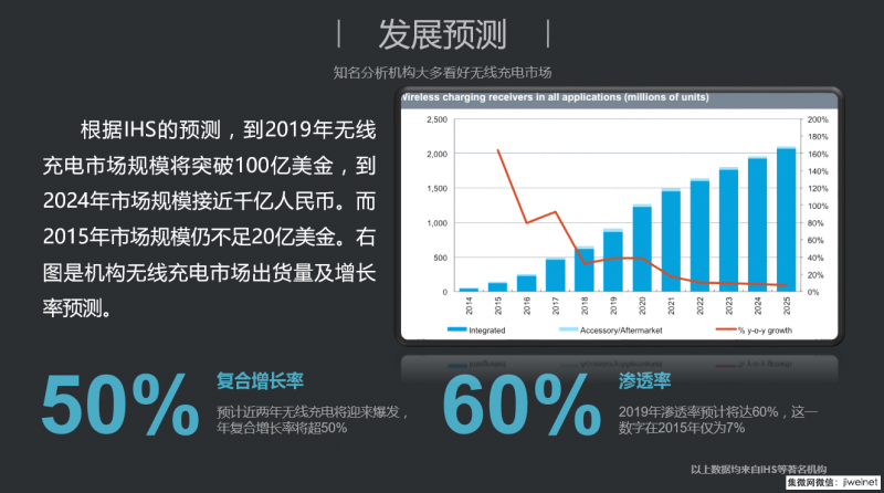 搶占無線充電大蛋糕，希荻微發(fā)布三模兼容15w無線充電芯片